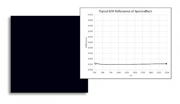 SpectraBlack 超低反射率漫反射目标板