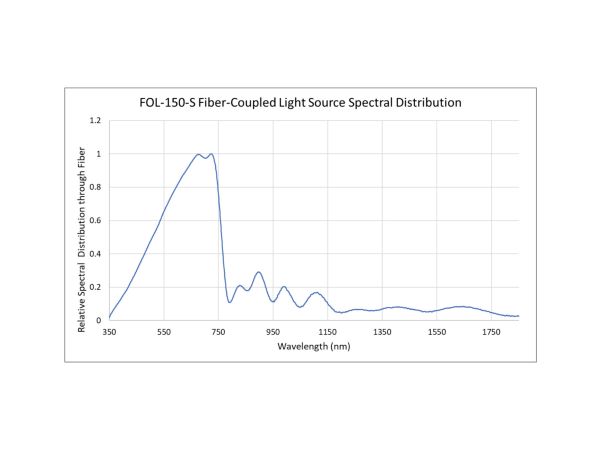 FOL-Spectral-Distribution-1536x1152.jpg