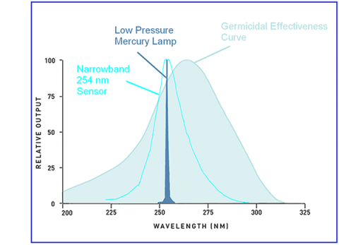 lp_and_nb_response_curve_2.png