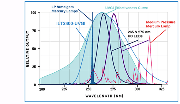 ilt2400_uvgi_response_2_1.png