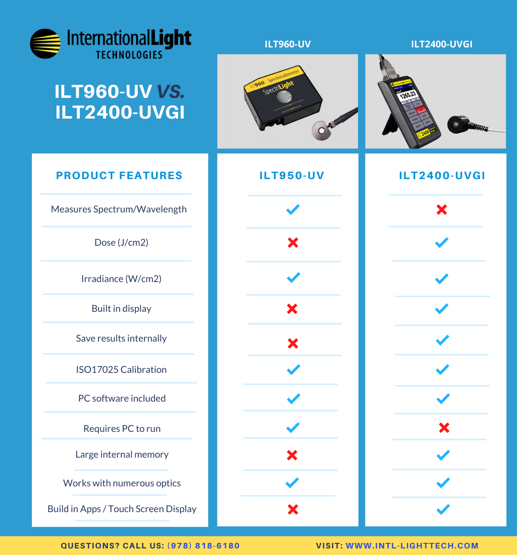 ilt960_vs_ilt2400-uvgi.png