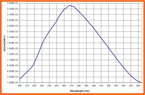 ilt2470xe_response_curve.png