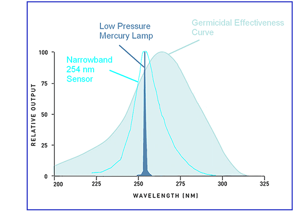 lp_and_nb_response_curve_2 (1).png