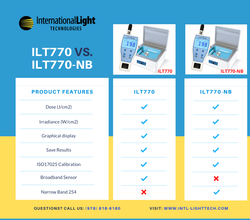 ilt770nb-vs-ilt770uv_2 (1).png