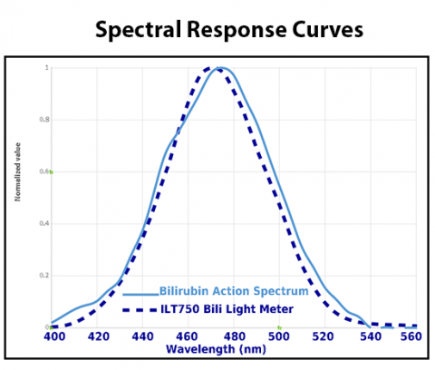 ilt750_br_spectral_response_curve_2.png