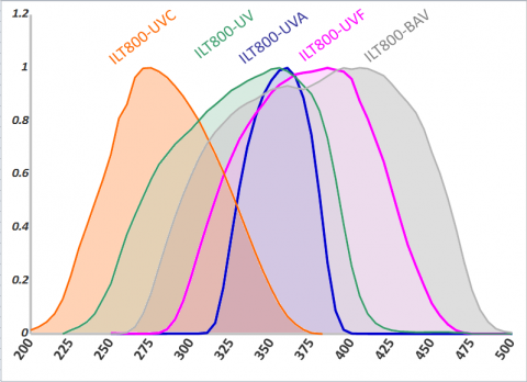 ilt800_brochure_spectrum.png