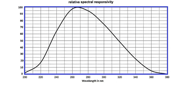 ilt800-cuv_response_curve_2.png