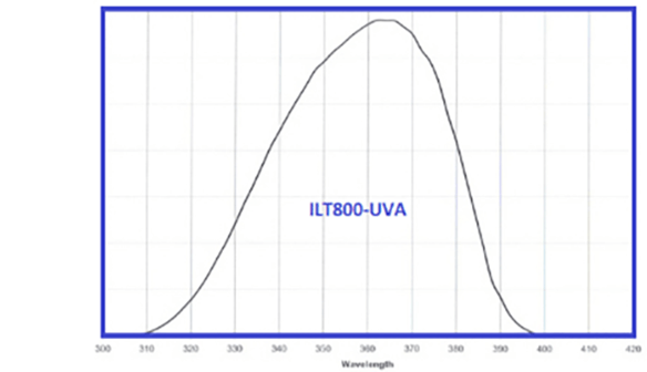 ilt800-uva_response_curve_2.png