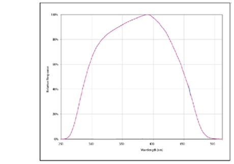 ilt800-bav_response_curve.png