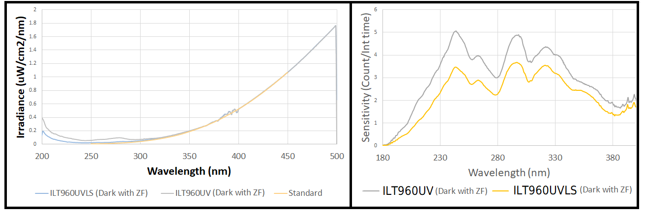 ilt960uvls_graph.png